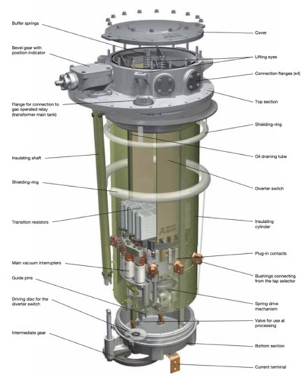 Tap changer illustration